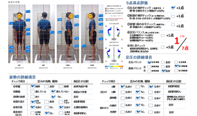 姿勢運動能力測定